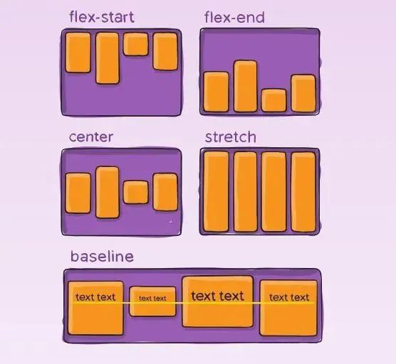 一文搞懂前端 Flex 布局:从入门到实战