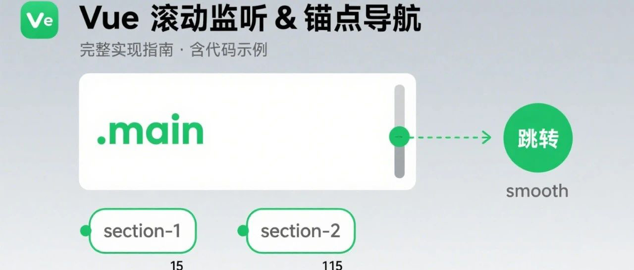 Vue 页面滚动监听与锚点导航实现指南