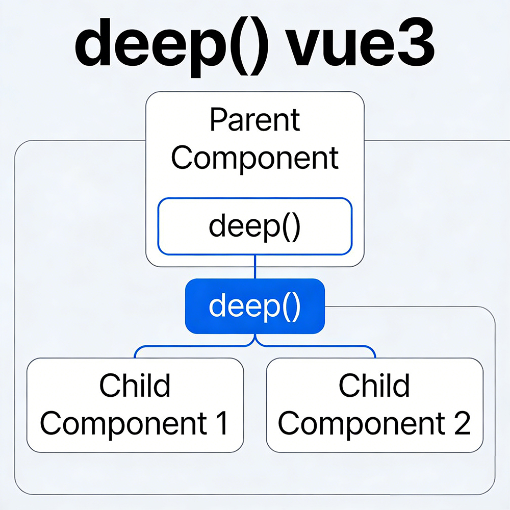Vue 中的 deep 和 v-deep 有什么区别?什么时候用哪个?